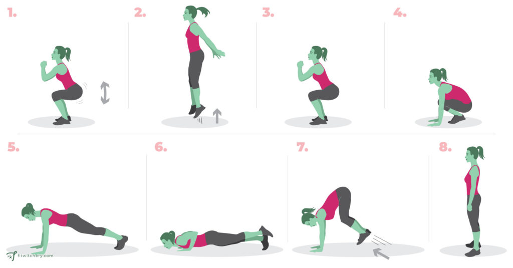 Mme. X Workout | Full-Body Bodyweight Workout ⋆ Fitwitchery