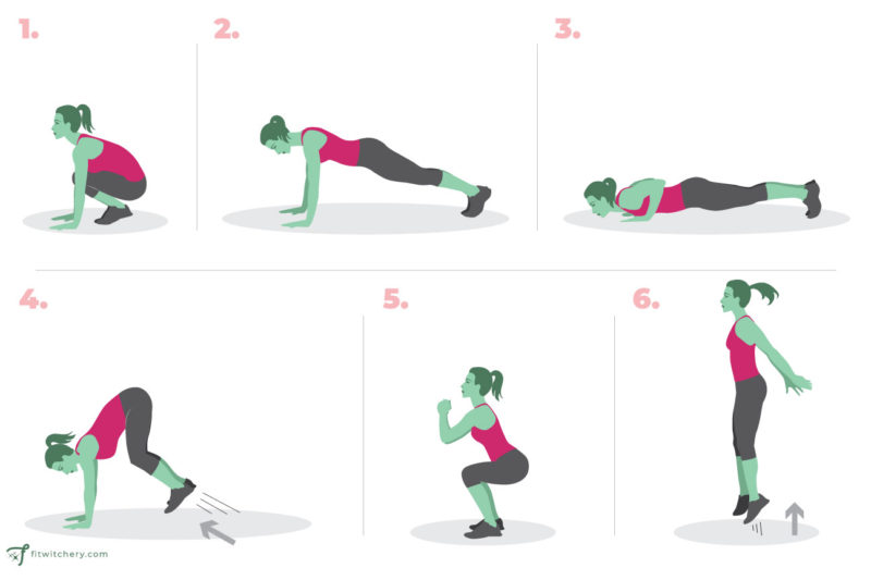 Plyometric Cardio Circuit: The Best Fat Burn and Endorphin Rush ⋆ ...